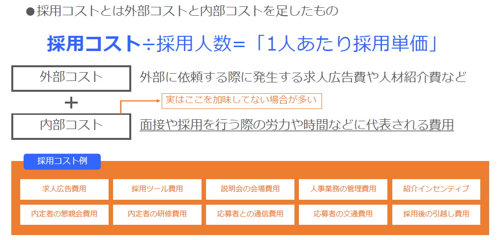 採用コストの考え方