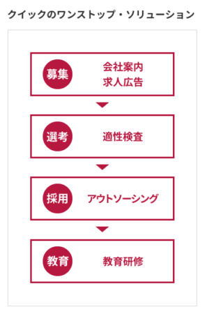 クイックサービス