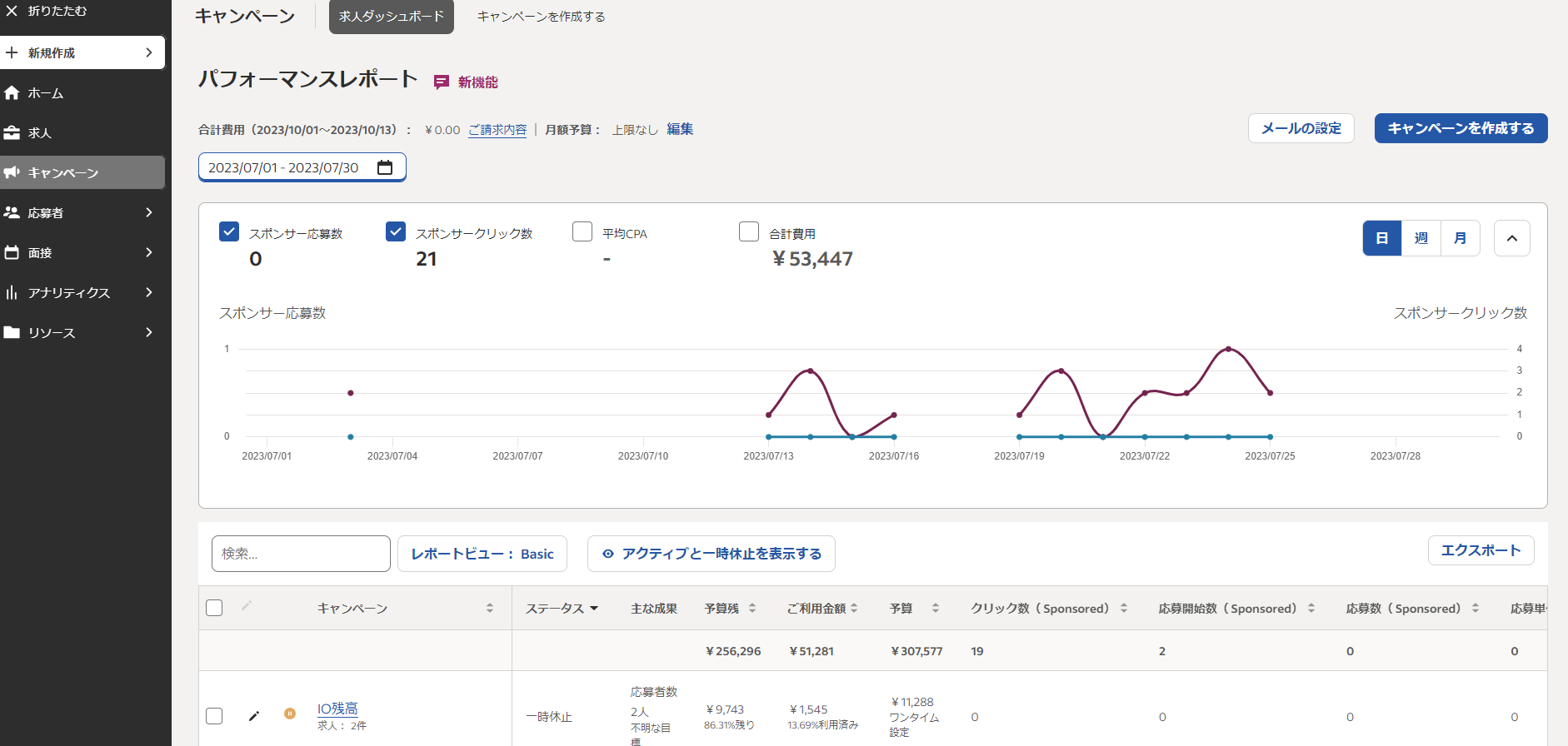 Indeed管理画面パフォーマンスレポート