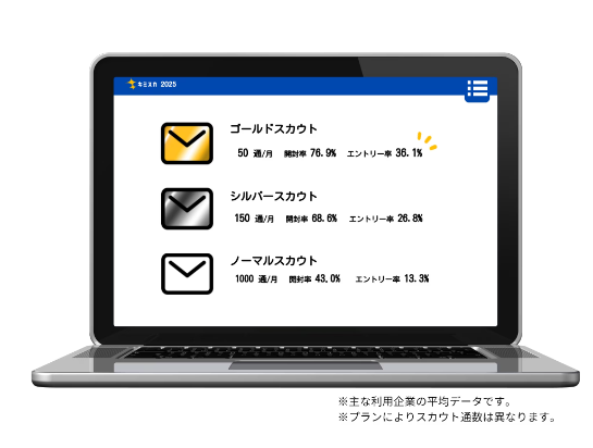 成果報酬型求人サイトキミスカスカウト種類
