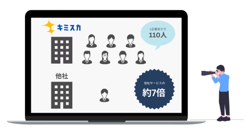 キミスカ登録者数
