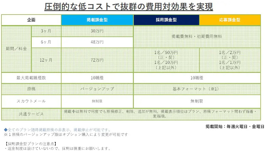 成果報酬型求人サイトPROSEEK料金表
