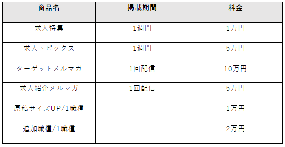 PROSEEKオプション料金表