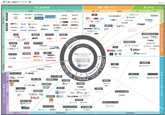 取り扱い商品サービス_一覧表