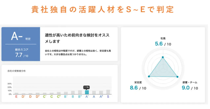 ミキワメ結果