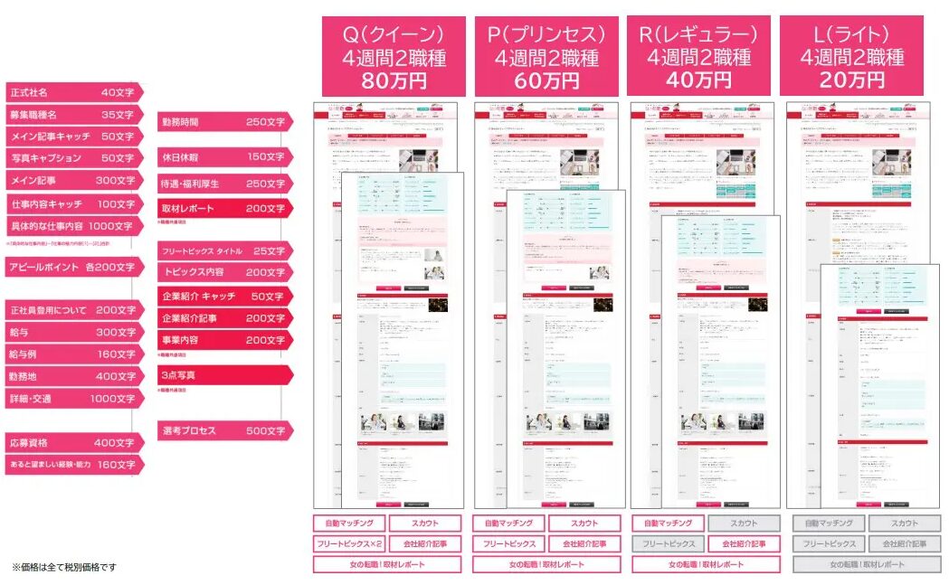 女の転職 求人掲載原稿サイズ