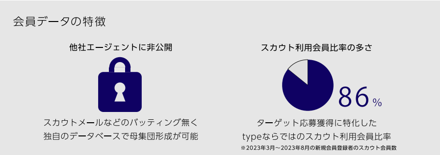 type会員データ特徴