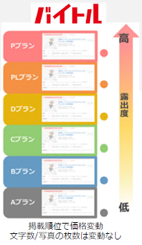 バイトルプラン表