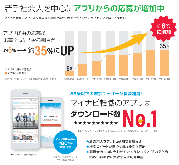 マイナビ転職 アプリ