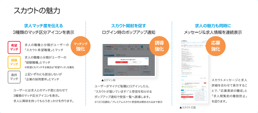 マイナビ転職 スカウトの魅力