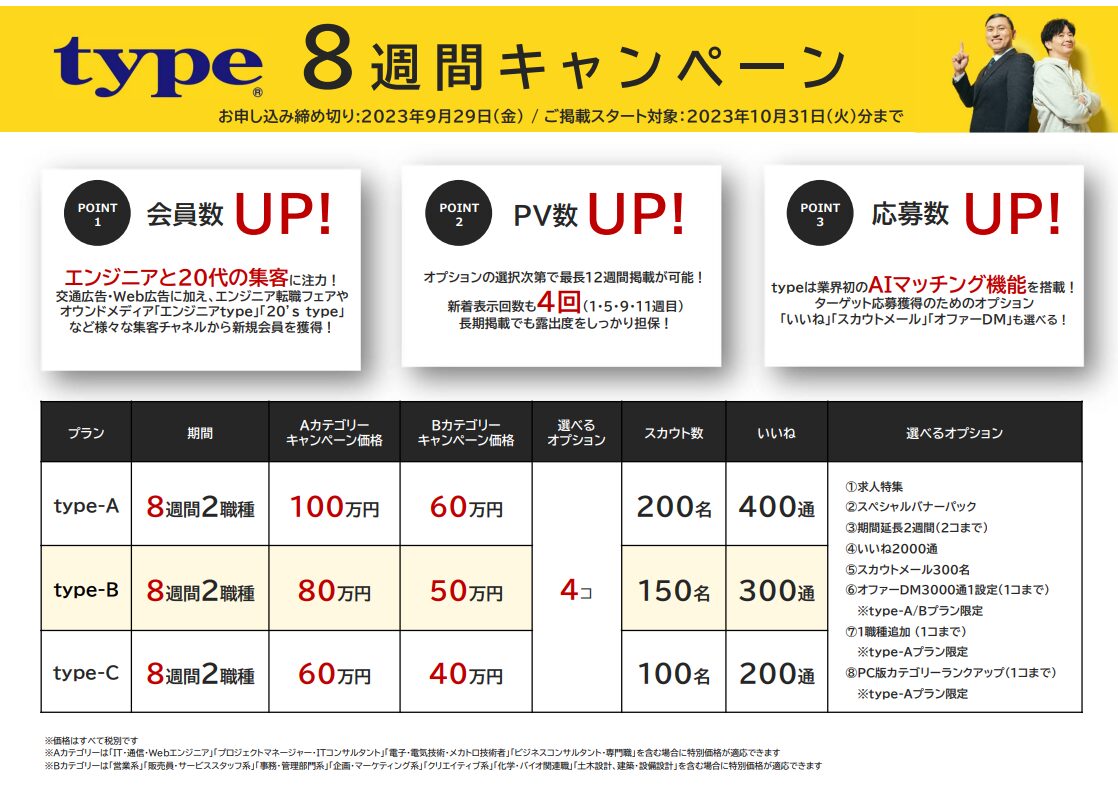 typeキャンペーン料金表