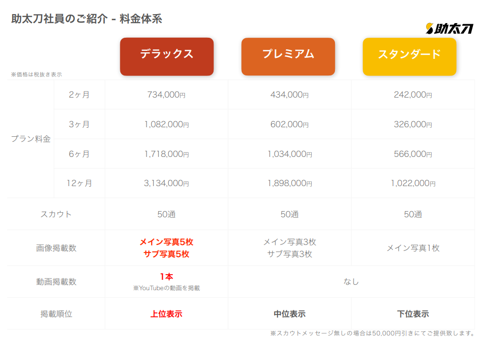 助太刀 掲載料金表