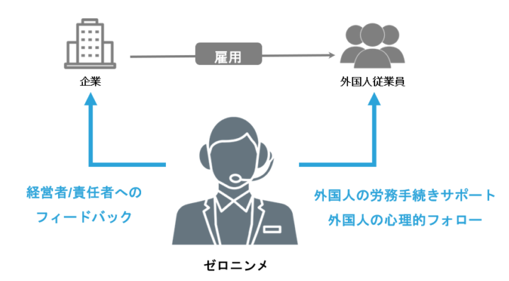 ガイダブルジョブズ ゼロニンメフロー図