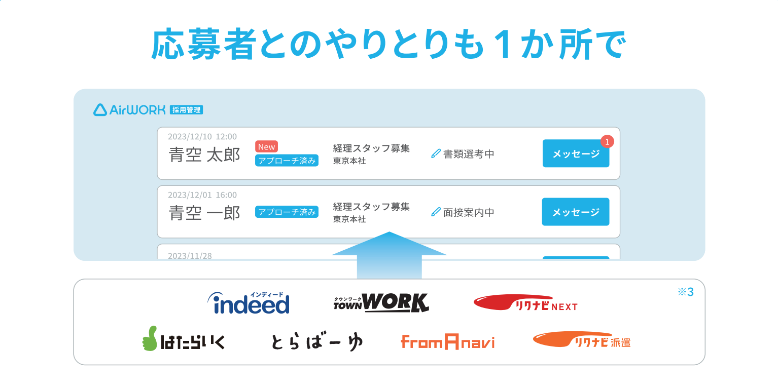 予算や応募者管理を一活で行える