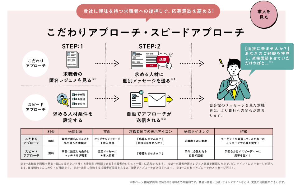 リクナビNEXTアプローチ機能