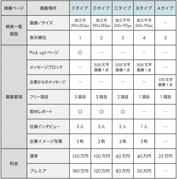 doda求人掲載期間サイズ比較