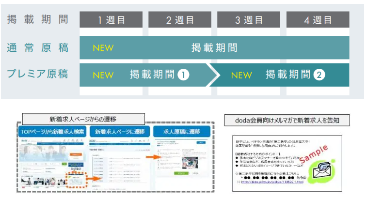 doda求人掲載期間