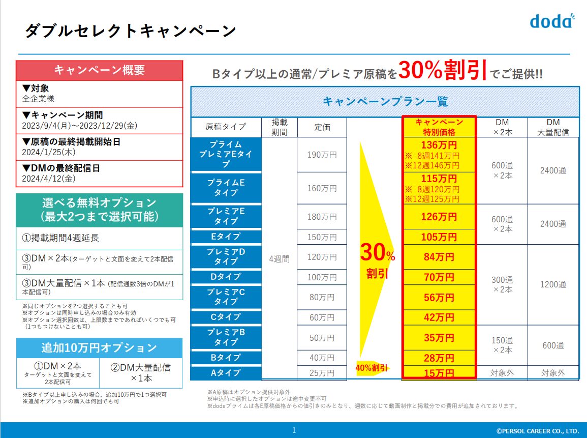 doda求人掲載おすすめプラン