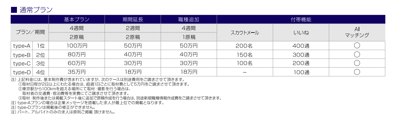 type掲載料金表