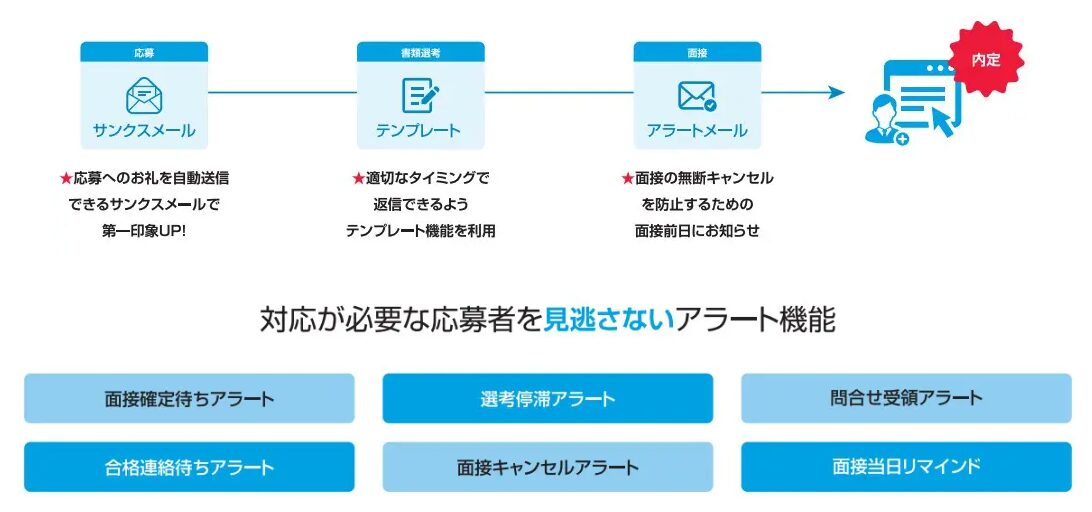 マイナビ転職アラート機能