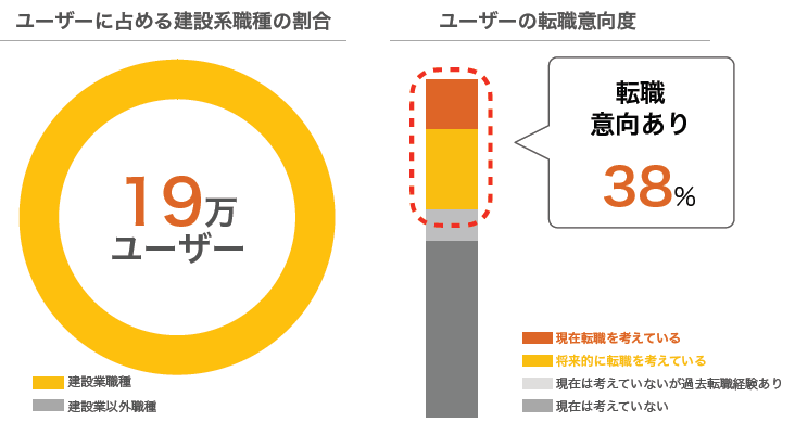 助太刀　会員属性