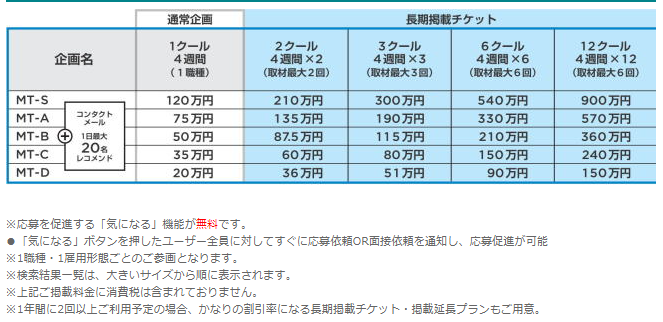 マイナビ転職　掲載料金表