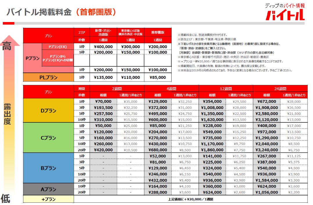 バイトル掲載料金表