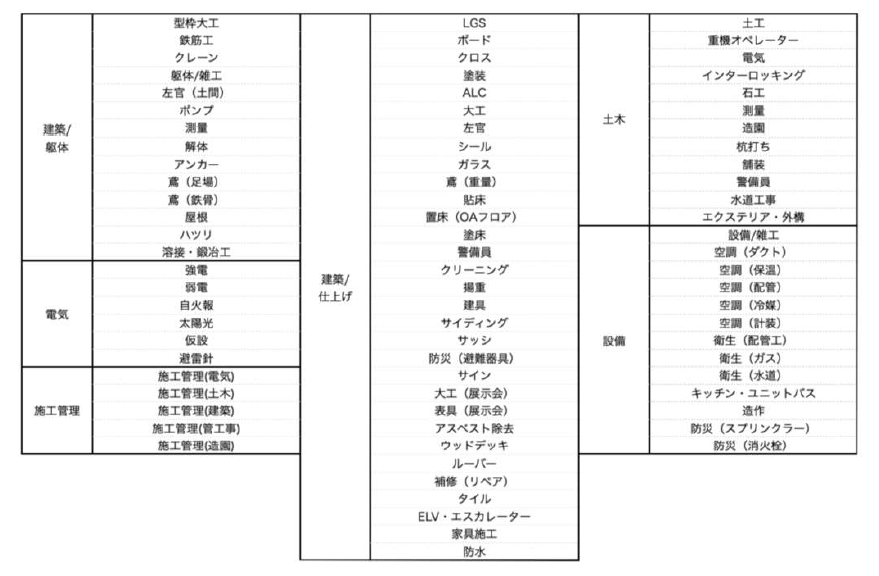 助太刀職種一覧