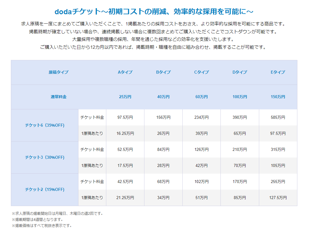 dodaチケット料金表