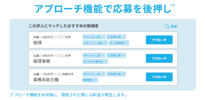 Airワーク③