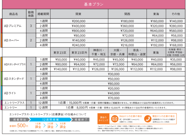 LINEバイト　基本プラン