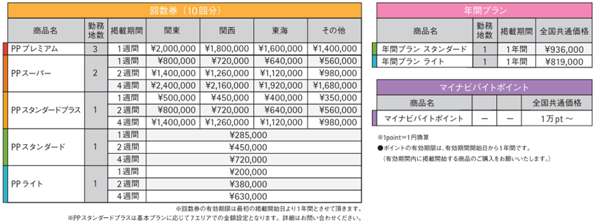 LINEバイト　回数券