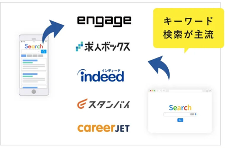 求人検索エンジン