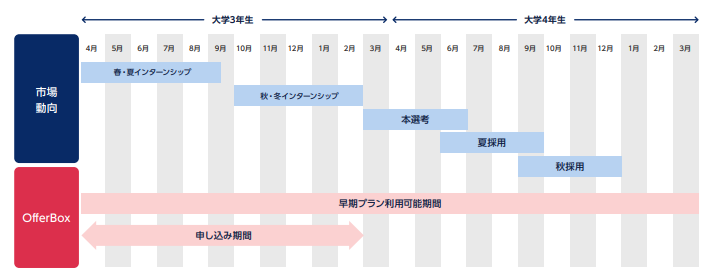 Offerbox画像①１２