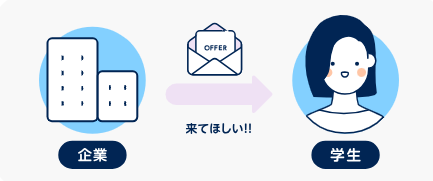 Offerbox画像５