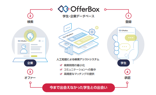 Offerbox画像６