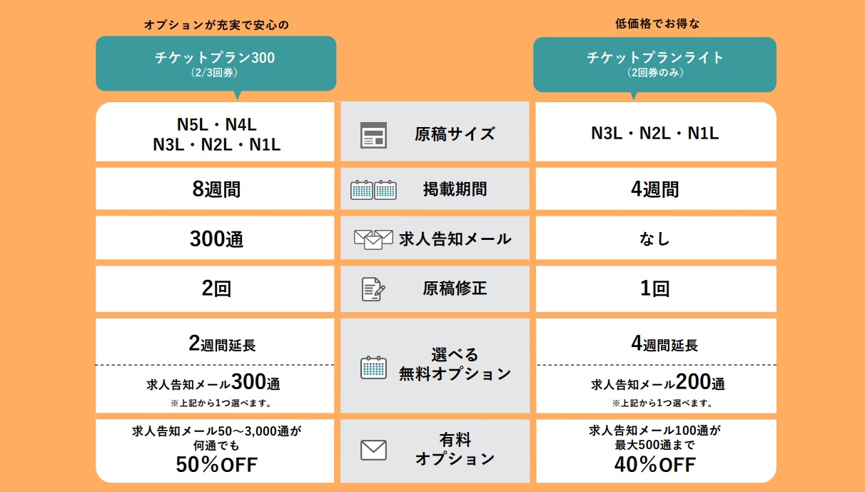 リクナビnext　料金表　チケット500　②