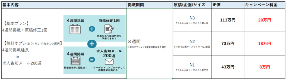 求人広告　安い