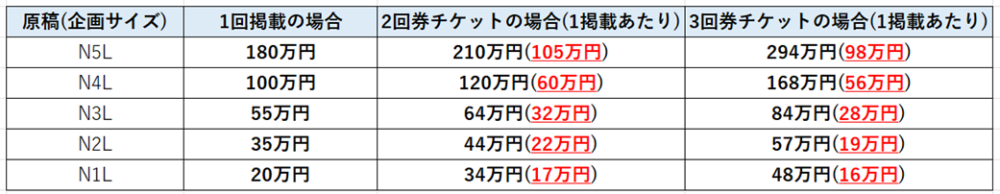 求人広告　安い