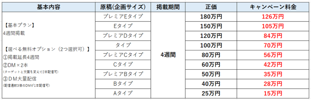 求人広告　安い