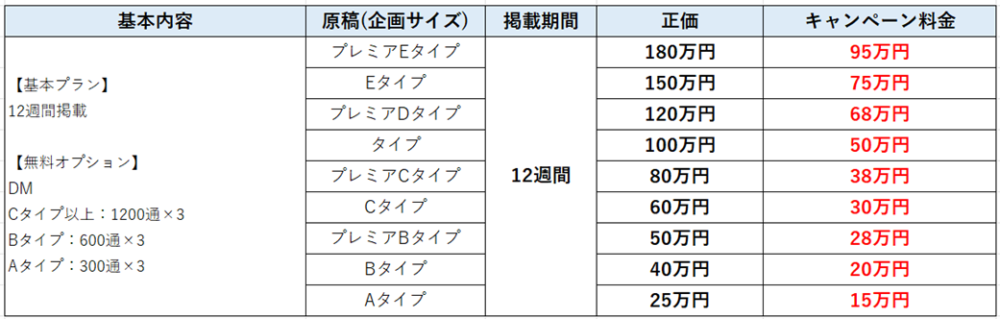 求人広告　安い