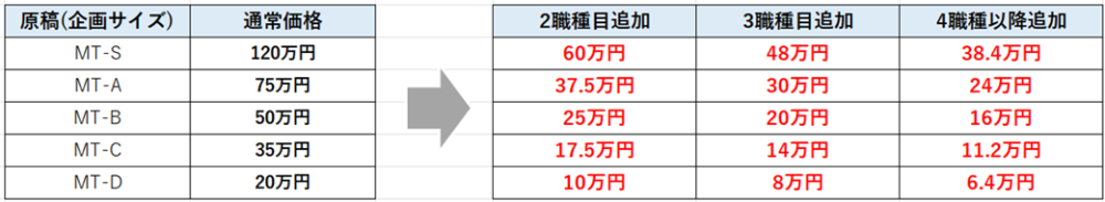 求人広告　安い