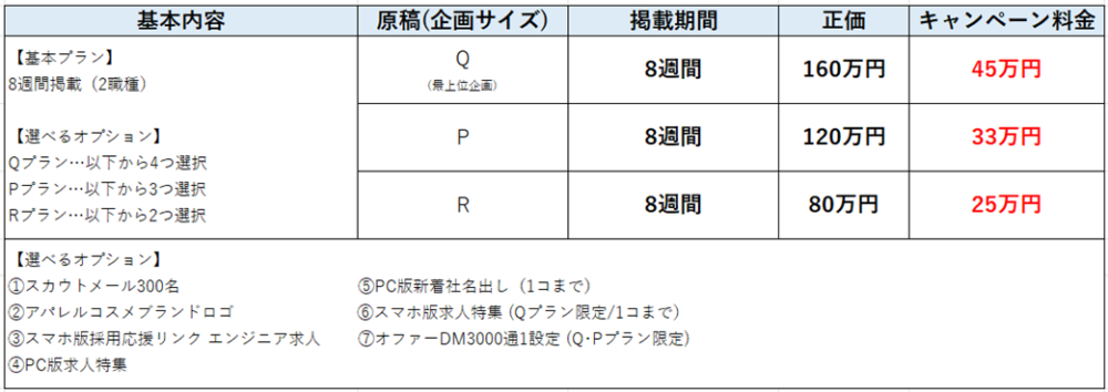 求人広告　安い