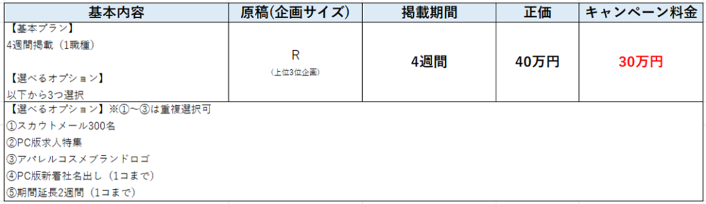 求人広告　安い