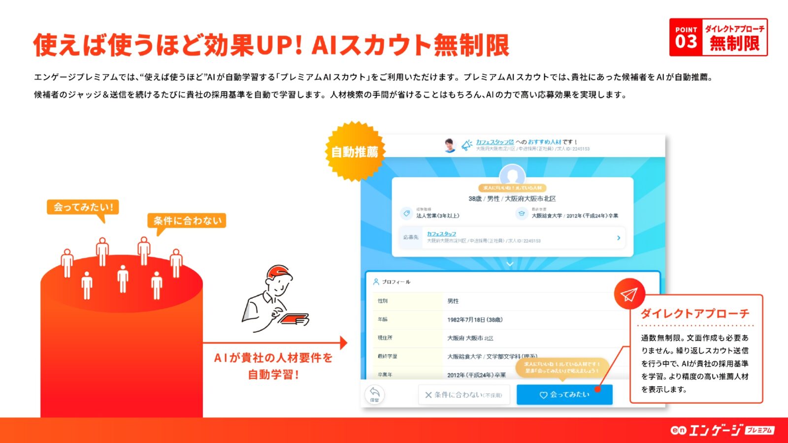 エンゲージプレミアム