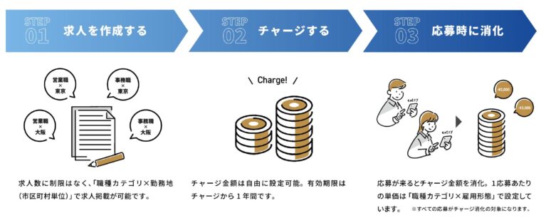 応募課金プラン