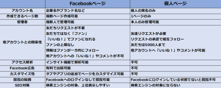フェイスブック求人広告一覧