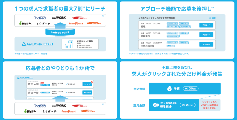 Indeed PLUS×エアワーク