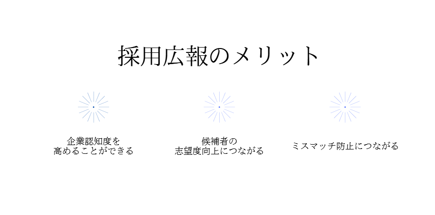 採用広報メリット