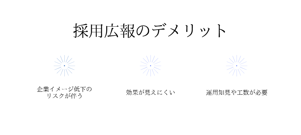 採用広報デメリット
